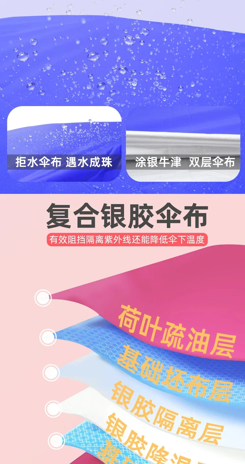 遮阳伞户外摆摊专用雨伞大型太阳伞广告定制防晒庭院伞雨棚地摊伞规格