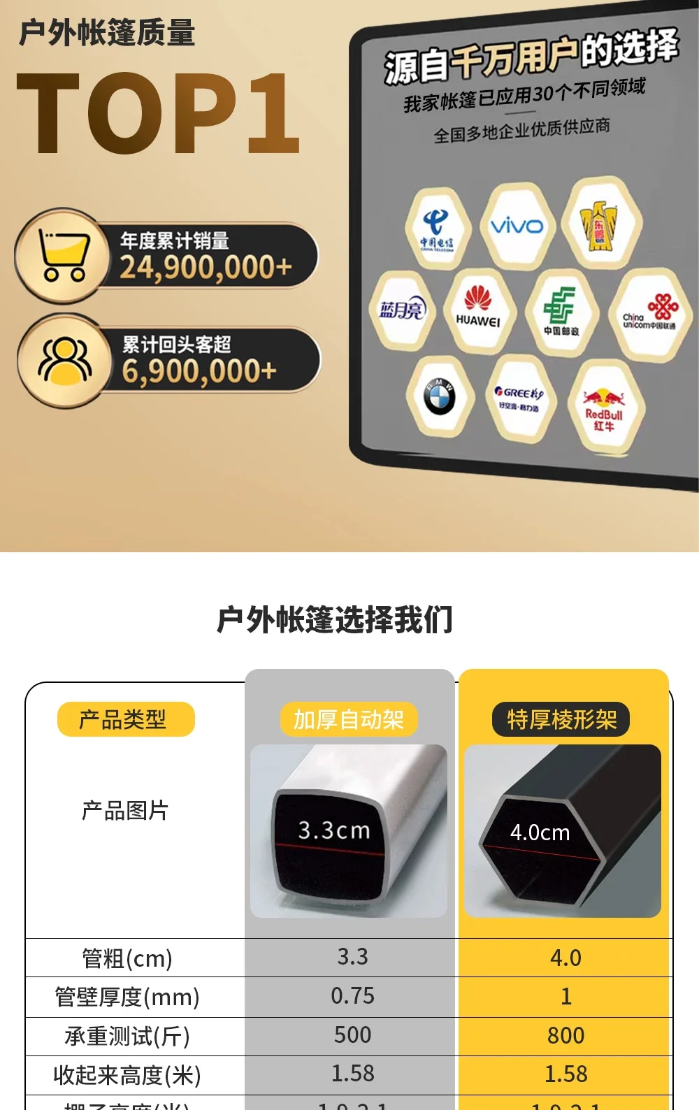 四脚伞帐篷雨棚伸缩式遮阳棚户外摆摊太阳伞防雨棚子四角折叠雨伞细节