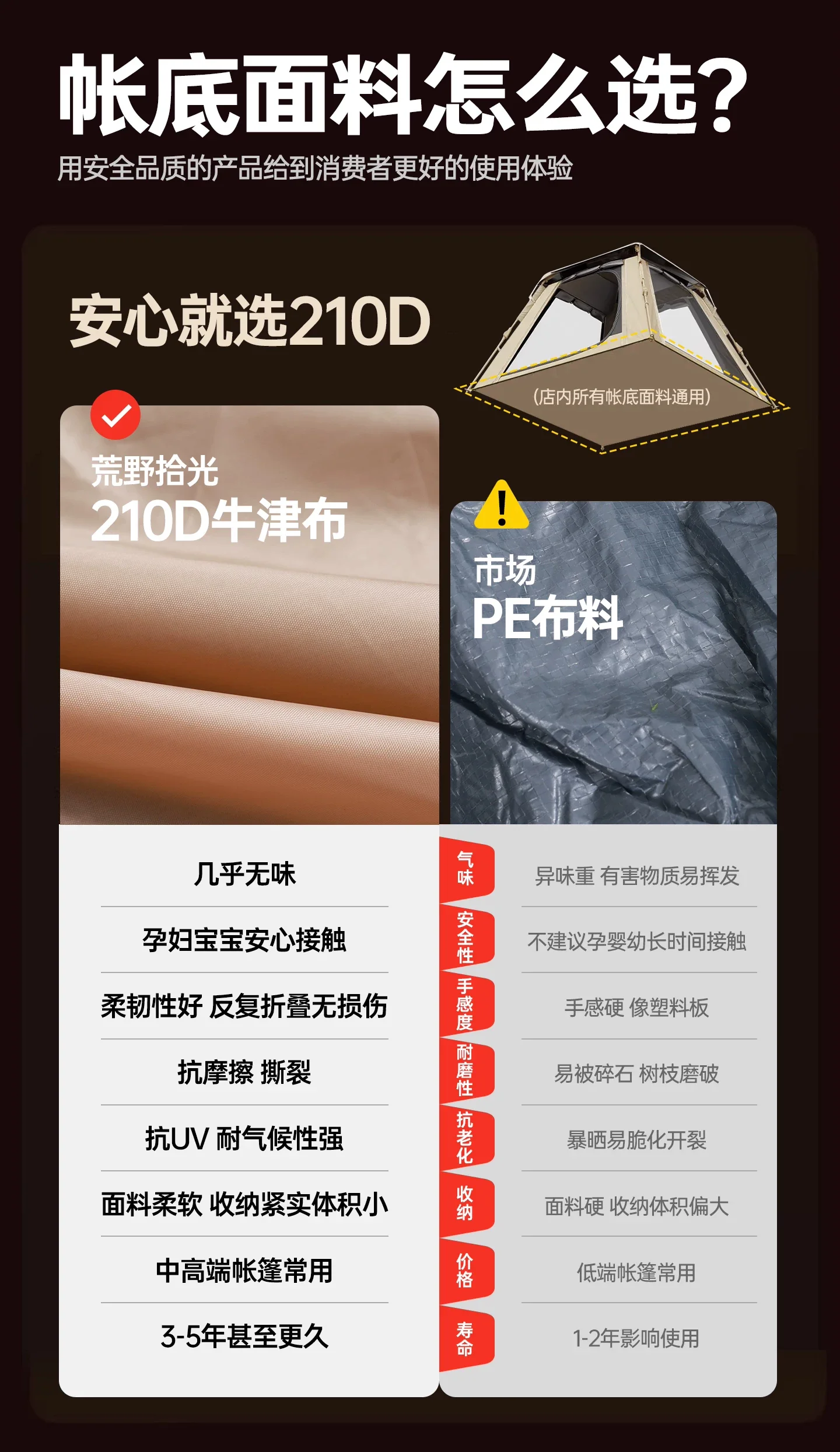 帐篷户外便携式折叠露营野餐过夜防雨水自动一键开合儿童